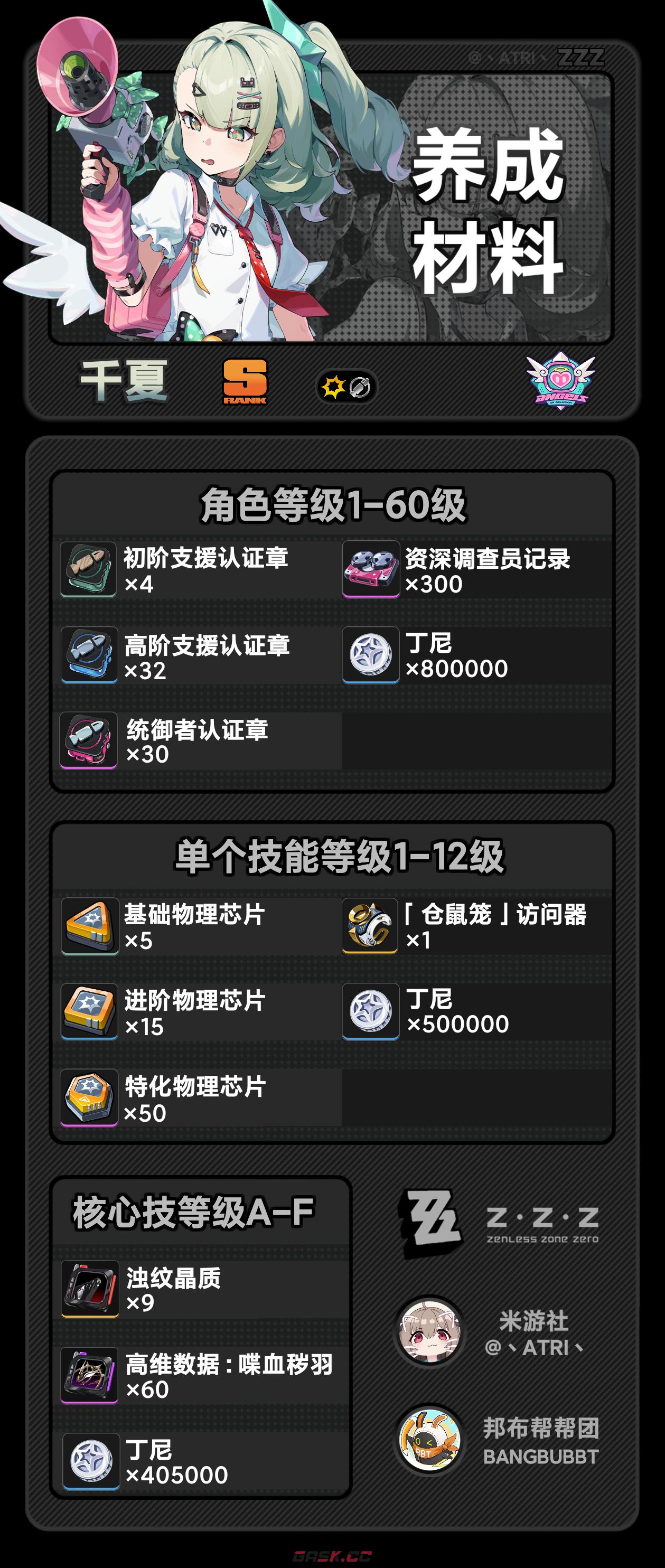 《绝区零》千夏角色养成材料介绍-第2张-手游攻略-GASK