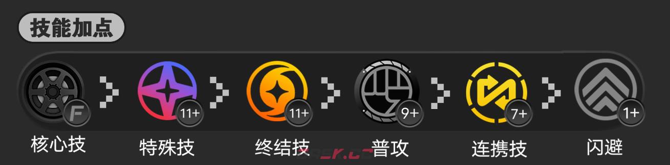 《绝区零》千夏技能加点优先级-第2张-手游攻略-GASK