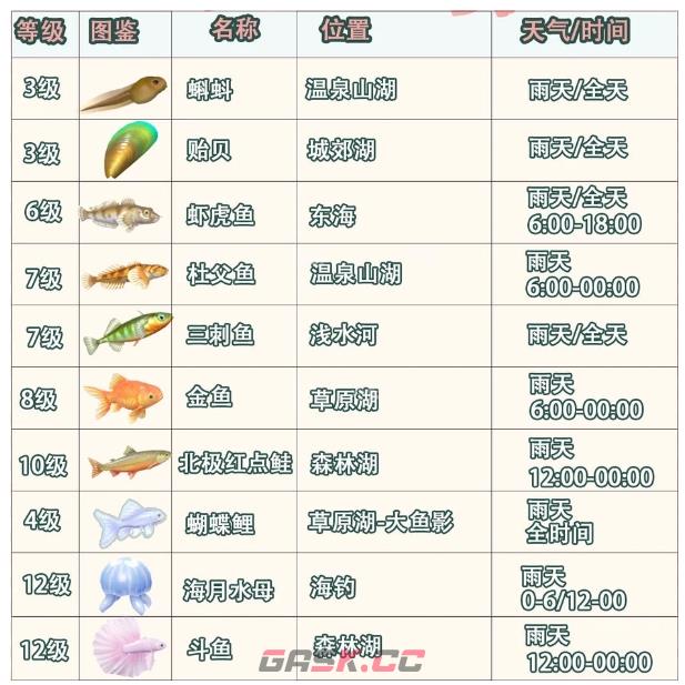 心动小镇3月3日雨天钓鱼攻略-第2张-手游攻略-GASK