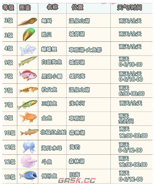 心动小镇3月3日雨天钓鱼攻略-第4张-手游攻略-GASK