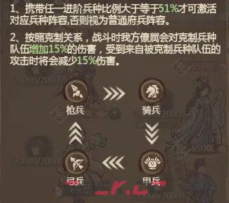 《这城有良田》阵容克制关系解析-第4张-手游攻略-GASK