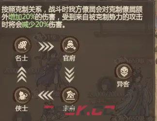 《这城有良田》阵容克制关系解析-第3张-手游攻略-GASK