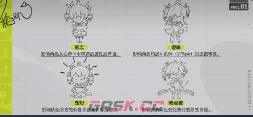 《虚环》偶像训练攻略-第3张-手游攻略-GASK