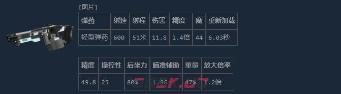 《失落星船：马拉松》复仇者轻机枪介绍-第2张-单机攻略-GASK