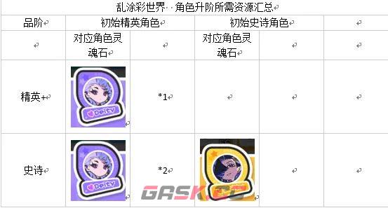 乱涂彩世界新手入坑必看攻略-第2张-手游攻略-GASK