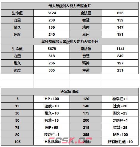 《另一个伊甸超越时空的猫》ES缪露丝角色介绍-第7张-手游攻略-GASK