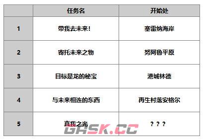 《另一个伊甸超越时空的猫》ES缪露丝角色介绍-第11张-手游攻略-GASK