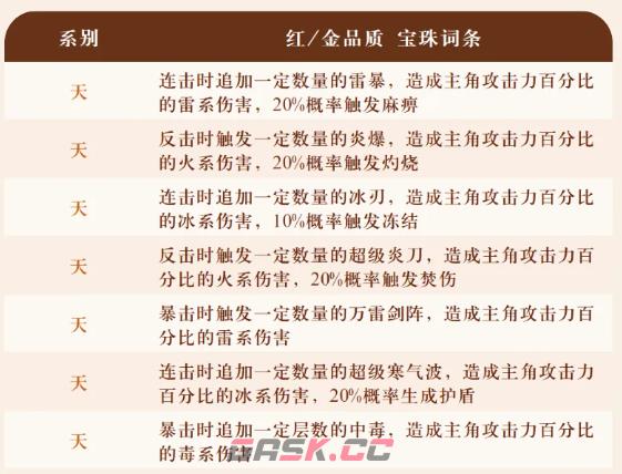 《字走山海》宝珠普通洗练词条大全-第6张-手游攻略-GASK