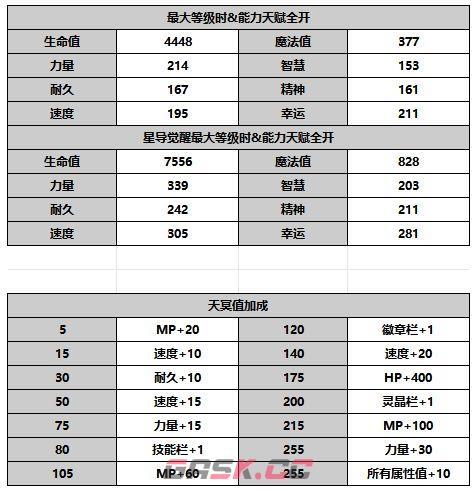 《另一个伊甸超越时空的猫》苍蓝忠臣介绍-第7张-手游攻略-GASK