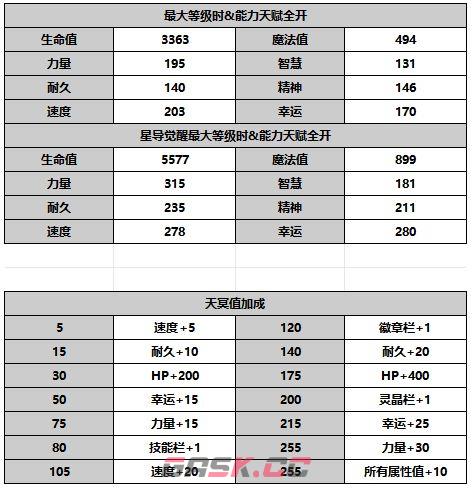 《另一个伊甸超越时空的猫》吉坦技能介绍-第7张-手游攻略-GASK