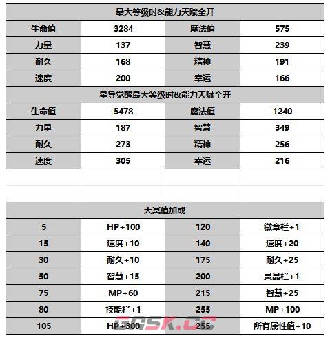 《另一个伊甸超越时空的猫》妮娜角色介绍-第7张-手游攻略-GASK