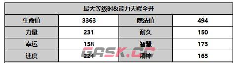 《另一个伊甸超越时空的猫》千夜角色定位及介绍-第7张-手游攻略-GASK