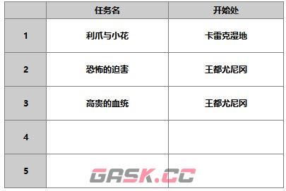 《另一个伊甸超越时空的猫》人物攻略：洛基德-第11张-手游攻略-GASK