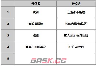 《另一个伊甸超越时空的猫》AS黑衣刀手攻略-第11张-手游攻略-GASK