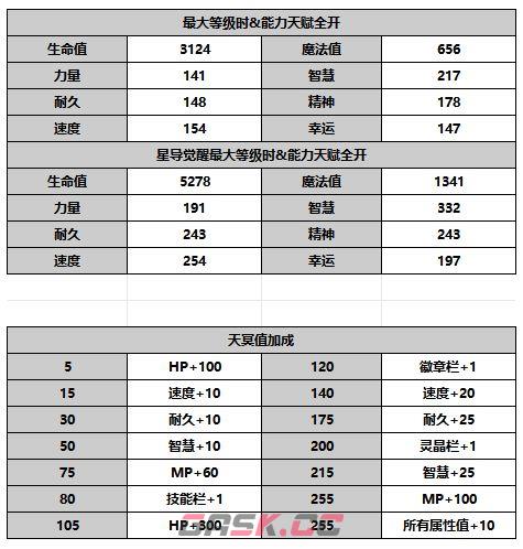 《另一个伊甸超越时空的猫》比比角色攻略-第7张-手游攻略-GASK