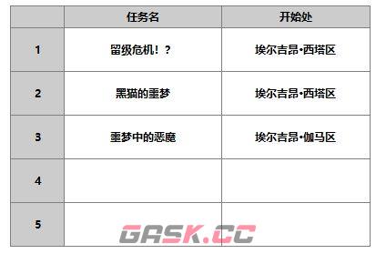 《另一个伊甸超越时空的猫》麦提角色介绍-第11张-手游攻略-GASK
