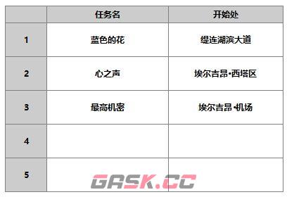 《另一个伊甸超越时空的猫》米尔蒂角色攻略-第11张-手游攻略-GASK