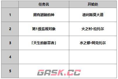 《另一个伊甸超越时空的猫》萝洁塔角色攻略-第11张-手游攻略-GASK