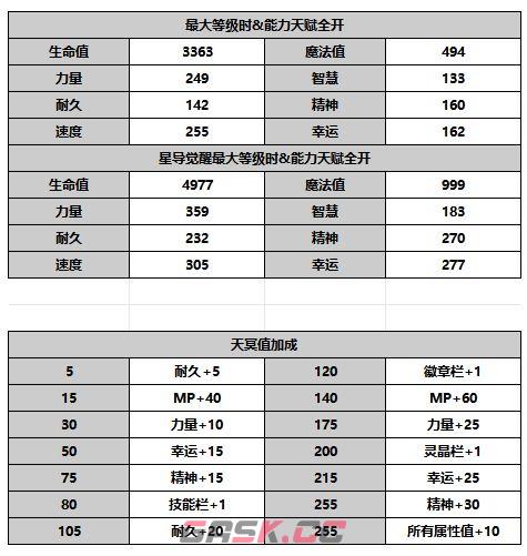 《另一个伊甸超越时空的猫》AS黑衣刀手攻略-第7张-手游攻略-GASK