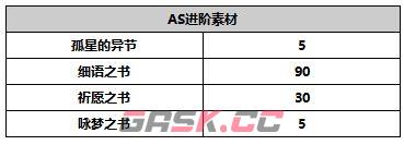 《另一个伊甸超越时空的猫》AS黑衣刀手攻略-第9张-手游攻略-GASK