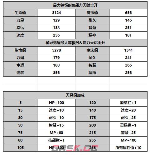 《另一个伊甸超越时空的猫》伊津奈角色攻略-第7张-手游攻略-GASK