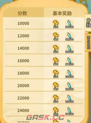 《斗破仙境》宗门守护石升级攻略-第5张-手游攻略-GASK