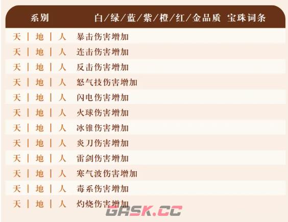 《字走山海》宝珠普通洗练词条大全-第2张-手游攻略-GASK