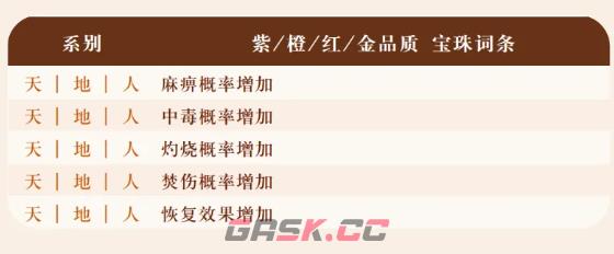 《字走山海》宝珠普通洗练词条大全-第3张-手游攻略-GASK