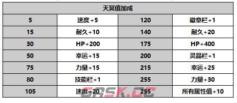 《另一个伊甸超越时空的猫》千夜角色定位及介绍-第8张-手游攻略-GASK