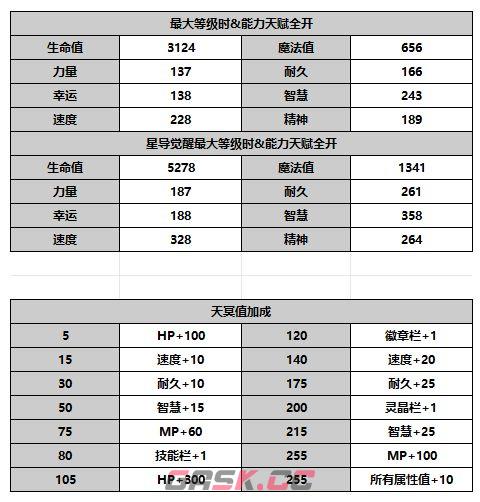 《另一个伊甸超越时空的猫》伊娃角色攻略-第7张-手游攻略-GASK