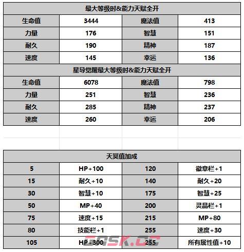 《另一个伊甸超越时空的猫》斯坦纳角色介绍-第7张-手游攻略-GASK