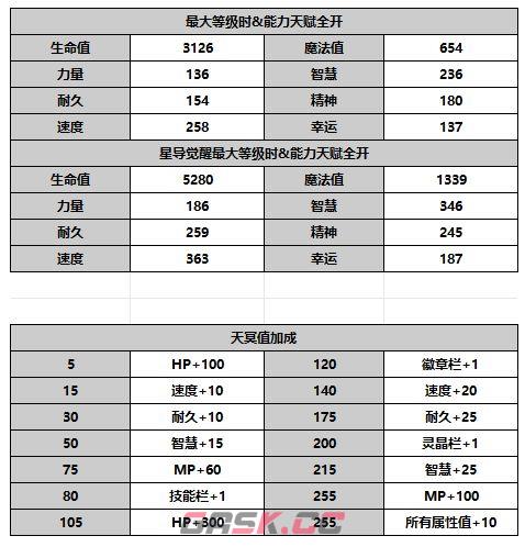 《另一个伊甸超越时空的猫》米尔蒂角色攻略-第7张-手游攻略-GASK