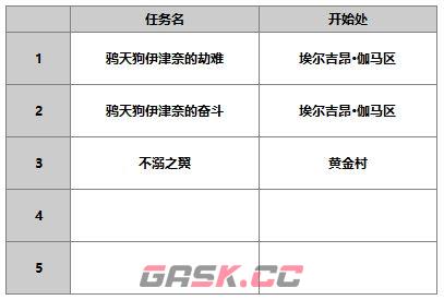 《另一个伊甸超越时空的猫》伊津奈角色攻略-第11张-手游攻略-GASK