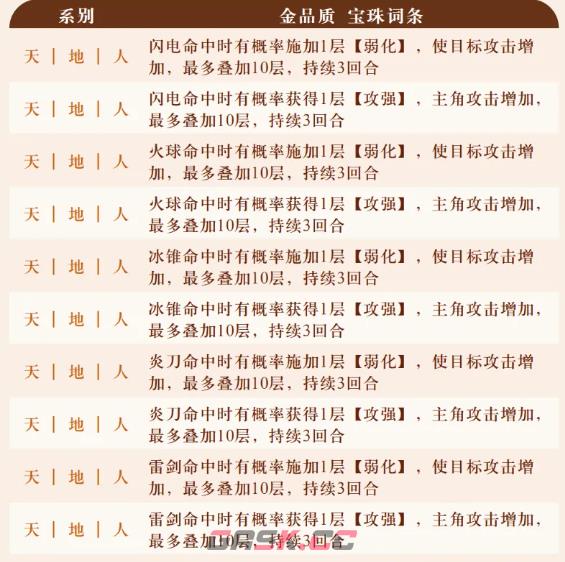 《字走山海》宝珠普通洗练词条大全-第9张-手游攻略-GASK