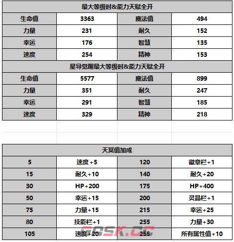 《另一个伊甸超越时空的猫》AS赛丝塔攻略-第7张-手游攻略-GASK