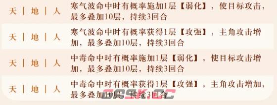 《字走山海》宝珠普通洗练词条大全-第10张-手游攻略-GASK