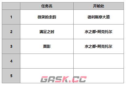 《另一个伊甸超越时空的猫》伊娃角色攻略-第11张-手游攻略-GASK