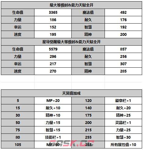 《另一个伊甸超越时空的猫》希耶尼人物介绍-第7张-手游攻略-GASK