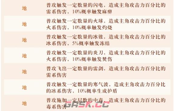 《字走山海》宝珠普通洗练词条大全-第7张-手游攻略-GASK