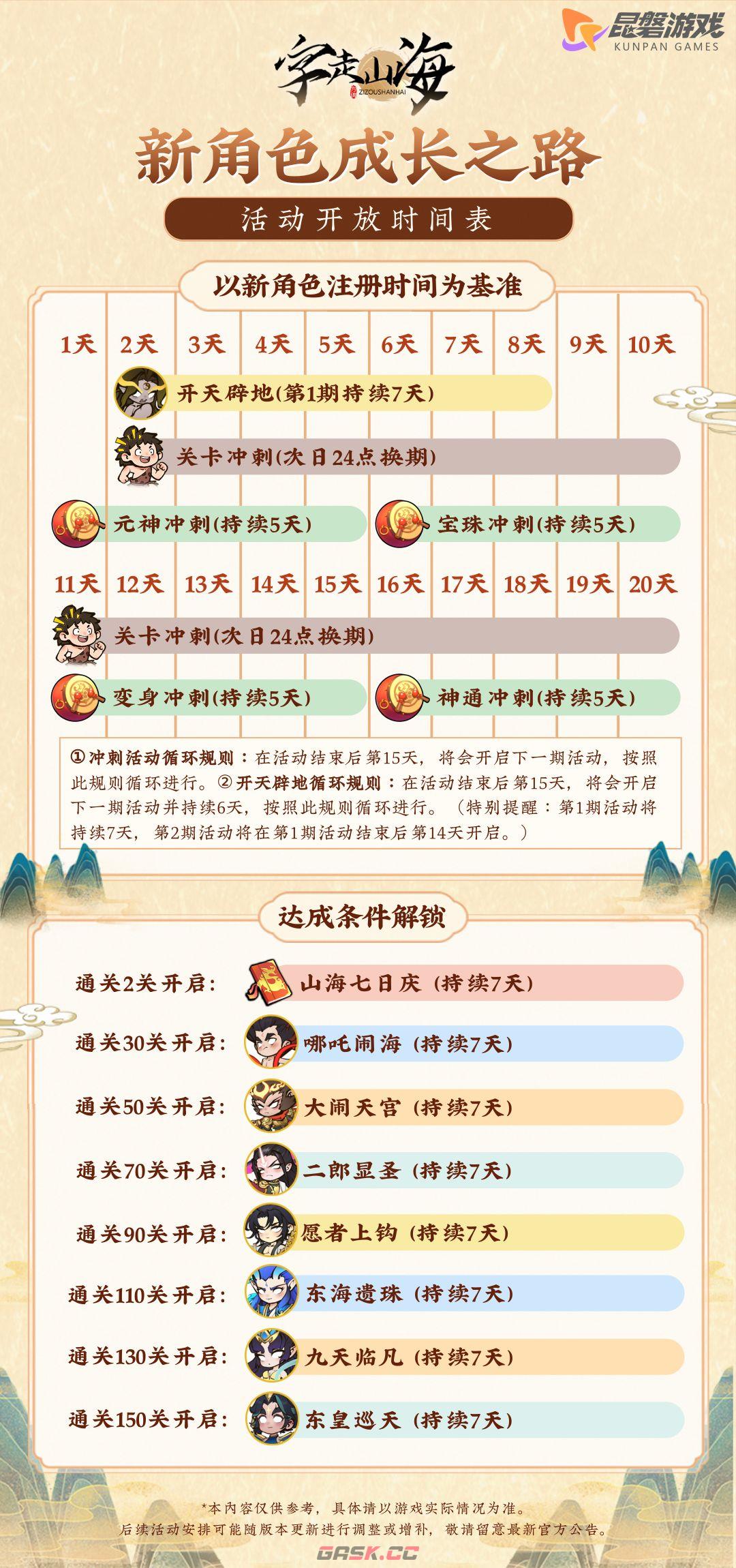 《字走山海》新角色成长活动排期一图流-第2张-手游攻略-GASK