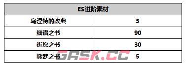《另一个伊甸超越时空的猫》ES缪露丝角色介绍-第9张-手游攻略-GASK