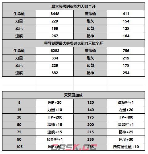 《另一个伊甸超越时空的猫》鸦夜密忍攻略-第7张-手游攻略-GASK