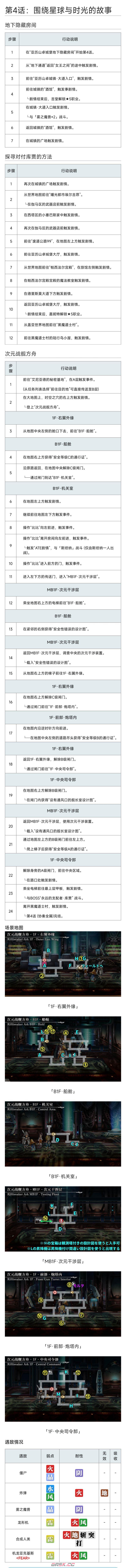 《另一个伊甸超越时空的猫》联动剧情任务流程攻略（下）-第3张-手游攻略-GASK