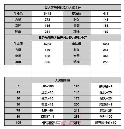 《另一个伊甸超越时空的猫》伊朵角色攻略-第7张-手游攻略-GASK