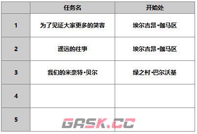 《另一个伊甸超越时空的猫》妮娜角色介绍-第11张-手游攻略-GASK