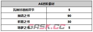 《另一个伊甸超越时空的猫》AS赛丝塔攻略-第9张-手游攻略-GASK