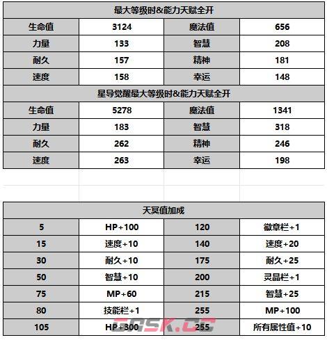 《另一个伊甸超越时空的猫》嘉妮特角色攻略-第7张-手游攻略-GASK