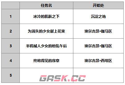 《另一个伊甸超越时空的猫》AS银织雷电使角色介绍-第11张-手游攻略-GASK