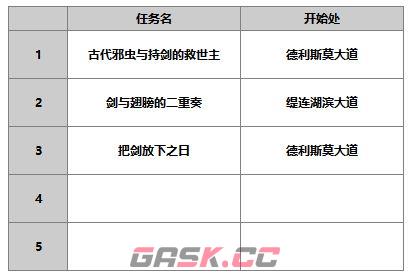 《另一个伊甸超越时空的猫》琪路莉露角色攻略-第11张-手游攻略-GASK