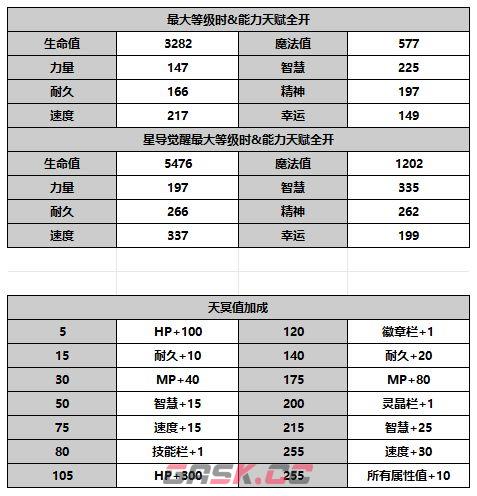 《另一个伊甸超越时空的猫》萝洁塔角色攻略-第7张-手游攻略-GASK